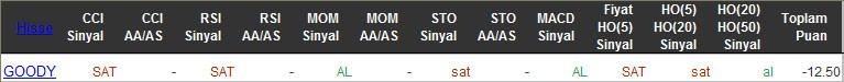 SAT sinyali veren hisseler 10-03-2016