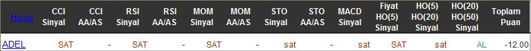 SAT sinyali veren hisseler 10-03-2016