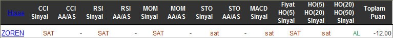 SAT sinyali veren hisseler 10-03-2016