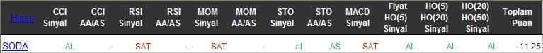 SAT sinyali veren hisseler 10-03-2016