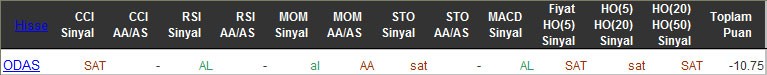 SAT sinyali veren hisseler 10-03-2016