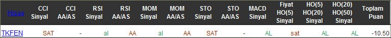 SAT sinyali veren hisseler 10-03-2016