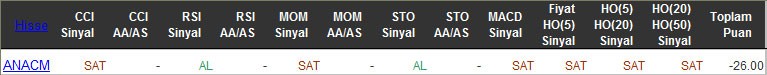 SAT sinyali veren hisseler 10-03-2016