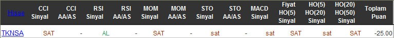 SAT sinyali veren hisseler 10-03-2016