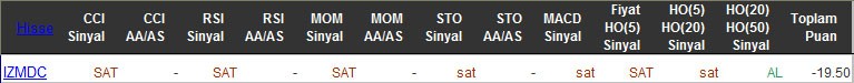 SAT sinyali veren hisseler 10-03-2016