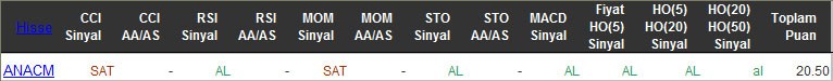 AL sinyali veren hisseler 11-03-2016