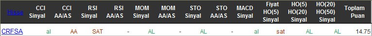 AL sinyali veren hisseler 11-03-2016