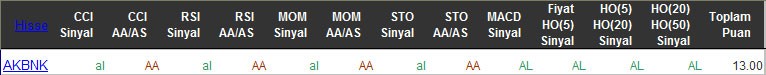 AL sinyali veren hisseler 11-03-2016