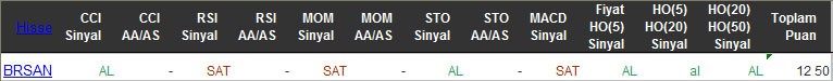 AL sinyali veren hisseler 11-03-2016