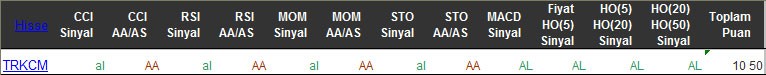 AL sinyali veren hisseler 11-03-2016