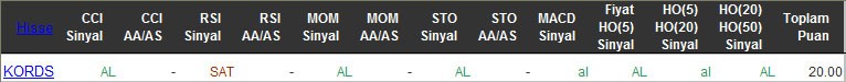 AL sinyali veren hisseler 11-03-2016