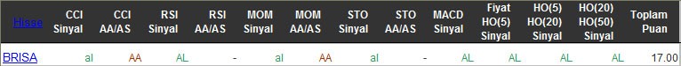 AL sinyali veren hisseler 11-03-2016