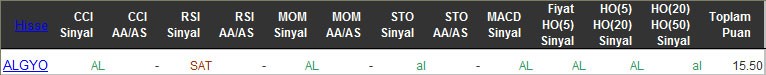 AL sinyali veren hisseler 11-03-2016