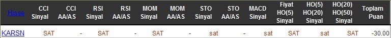 SAT sinyali veren hisseler 11-03-2016