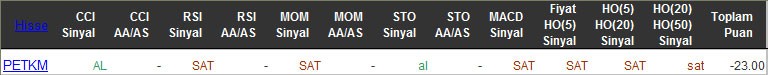 SAT sinyali veren hisseler 11-03-2016