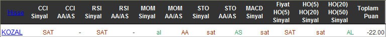 SAT sinyali veren hisseler 11-03-2016