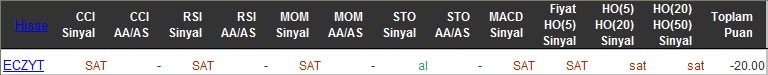 SAT sinyali veren hisseler 11-03-2016