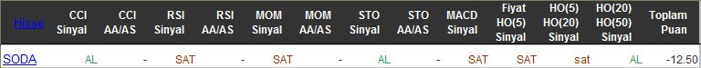 SAT sinyali veren hisseler 11-03-2016