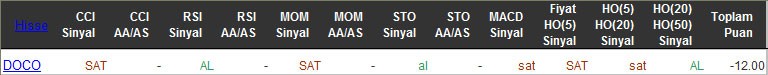 SAT sinyali veren hisseler 11-03-2016