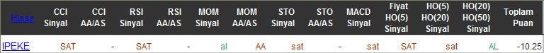 SAT sinyali veren hisseler 11-03-2016