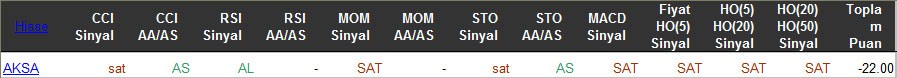 SAT sinyali veren hisseler 15-03-2016