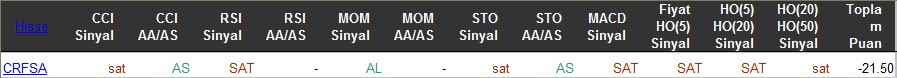 SAT sinyali veren hisseler 15-03-2016