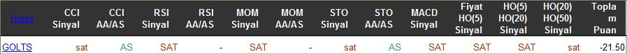 SAT sinyali veren hisseler 15-03-2016