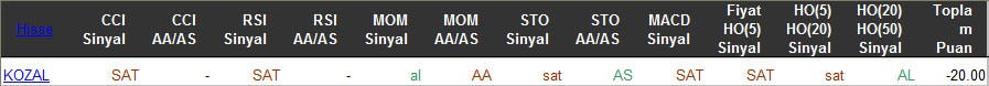 SAT sinyali veren hisseler 15-03-2016