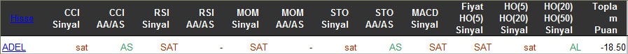 SAT sinyali veren hisseler 15-03-2016