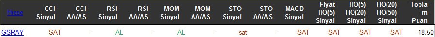 SAT sinyali veren hisseler 15-03-2016