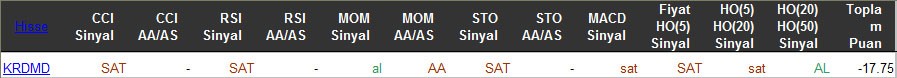 SAT sinyali veren hisseler 15-03-2016