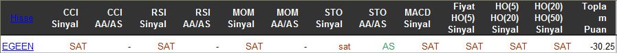 SAT sinyali veren hisseler 15-03-2016