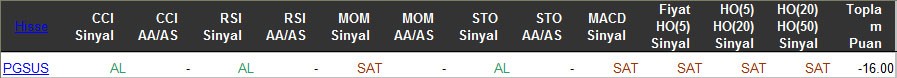 SAT sinyali veren hisseler 15-03-2016