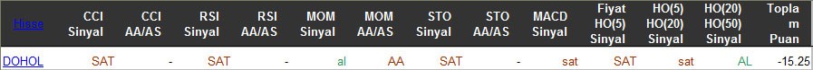 SAT sinyali veren hisseler 15-03-2016