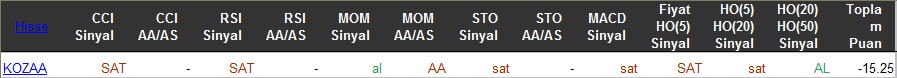 SAT sinyali veren hisseler 15-03-2016