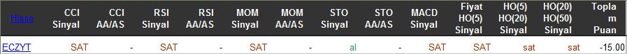 SAT sinyali veren hisseler 15-03-2016