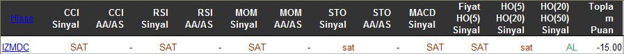 SAT sinyali veren hisseler 15-03-2016