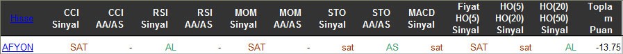 SAT sinyali veren hisseler 15-03-2016