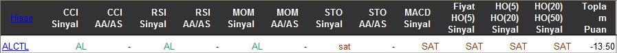 SAT sinyali veren hisseler 15-03-2016