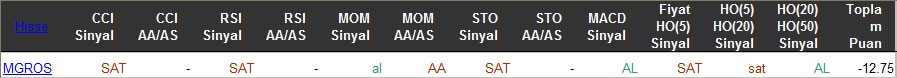 SAT sinyali veren hisseler 15-03-2016