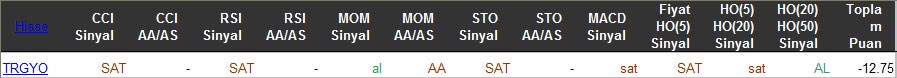 SAT sinyali veren hisseler 15-03-2016