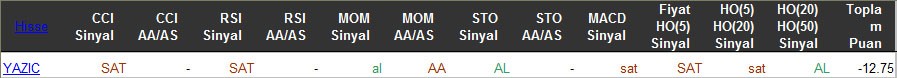 SAT sinyali veren hisseler 15-03-2016