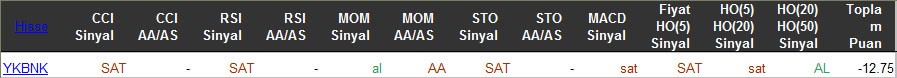 SAT sinyali veren hisseler 15-03-2016