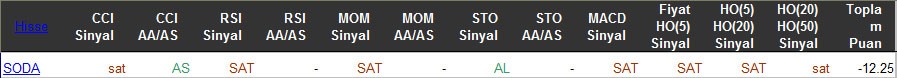 SAT sinyali veren hisseler 15-03-2016