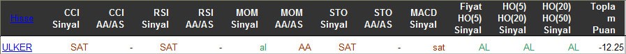 SAT sinyali veren hisseler 15-03-2016