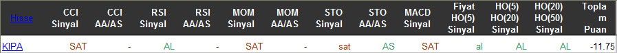 SAT sinyali veren hisseler 15-03-2016