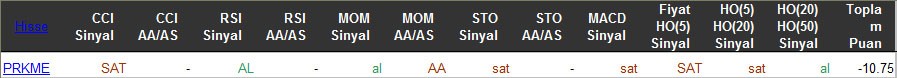 SAT sinyali veren hisseler 15-03-2016