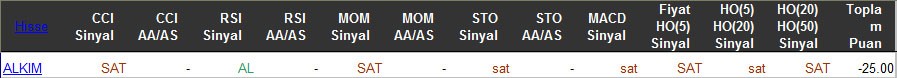 SAT sinyali veren hisseler 15-03-2016