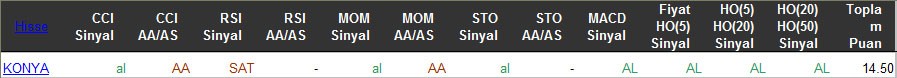 AL sinyali veren hisseler 16-03-2016