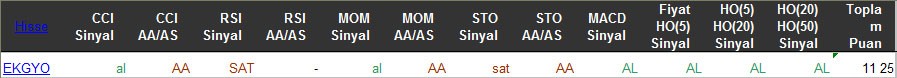 AL sinyali veren hisseler 16-03-2016